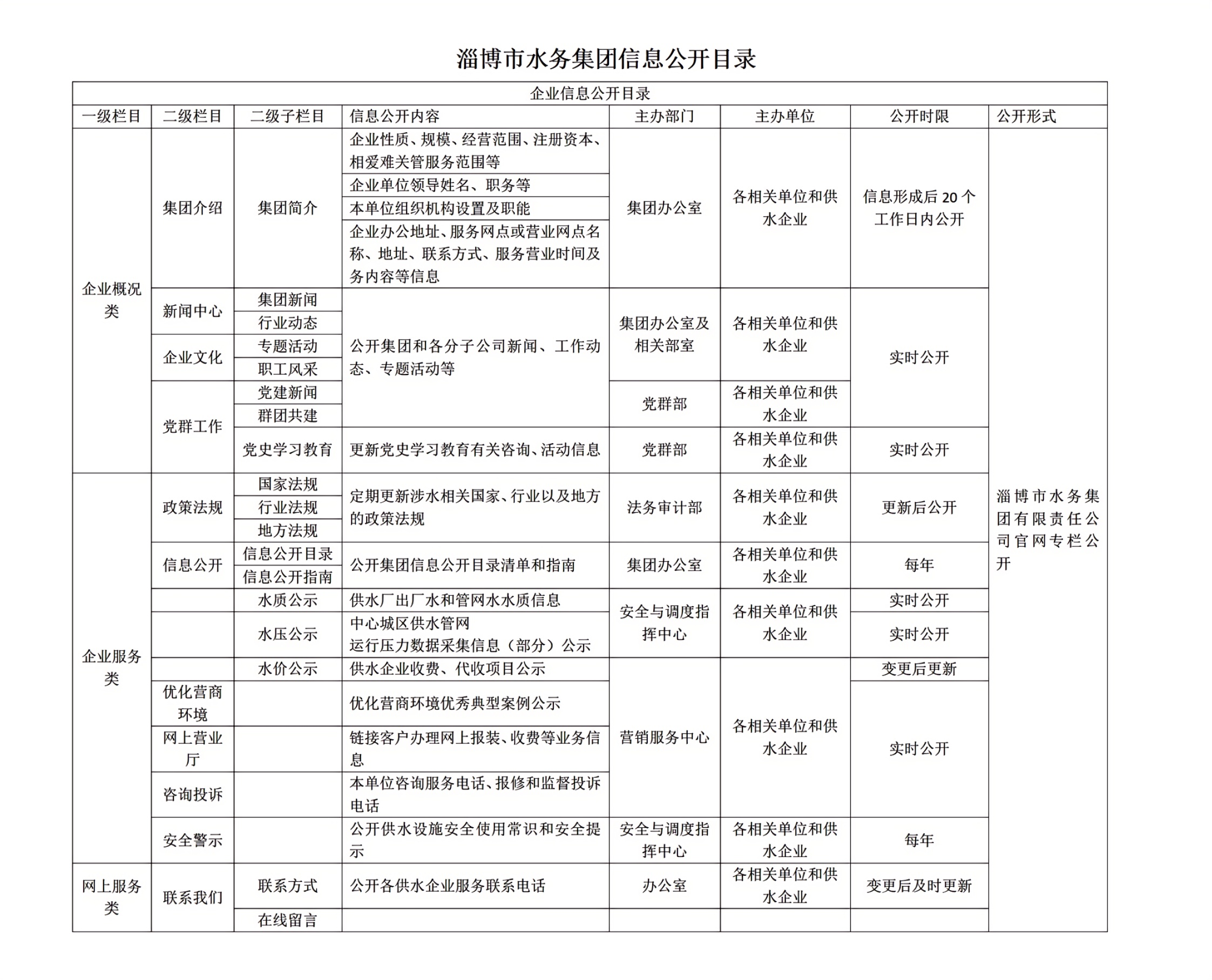 淄博市水務(wù)集團(tuán)信息公開目錄_01(4)